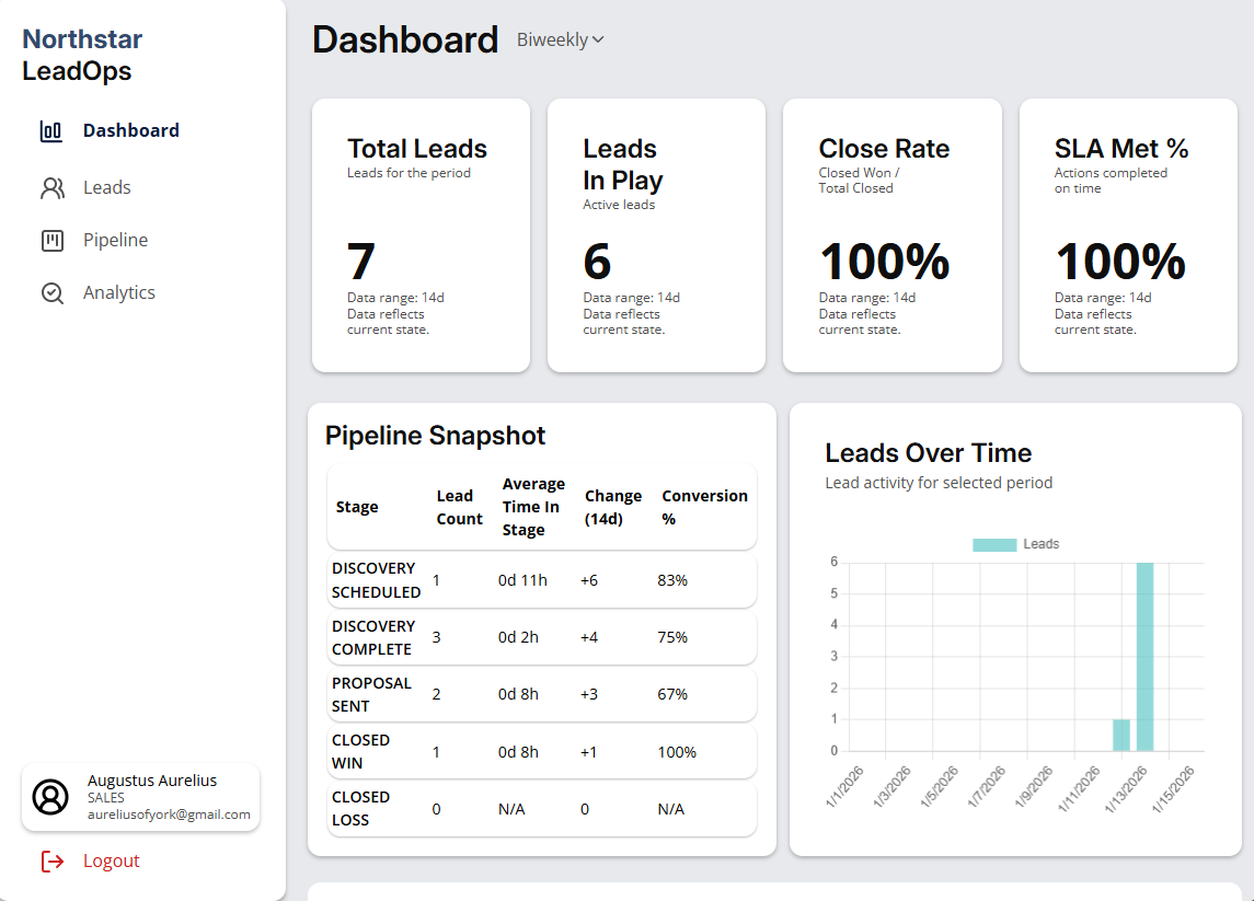 Sales Dashboard Illustration